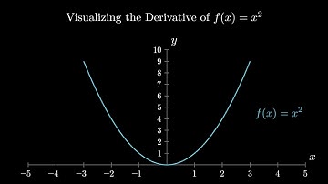 The Derivative Visualized (Manim) - رسم توضيحي للمشتقة