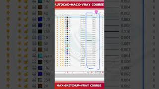 Class-13Layers Lineweight Standard Of Plaining Objects--How To Use Standard Line Weight-Live Class