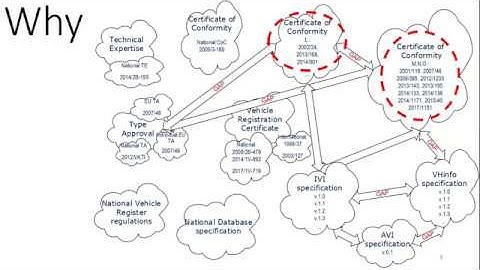 Vehicle Metadata Exchange   EReg TG 1