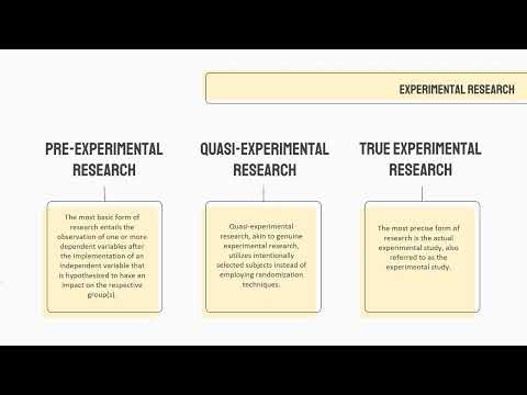 CHAPTER 2 RESEARCH