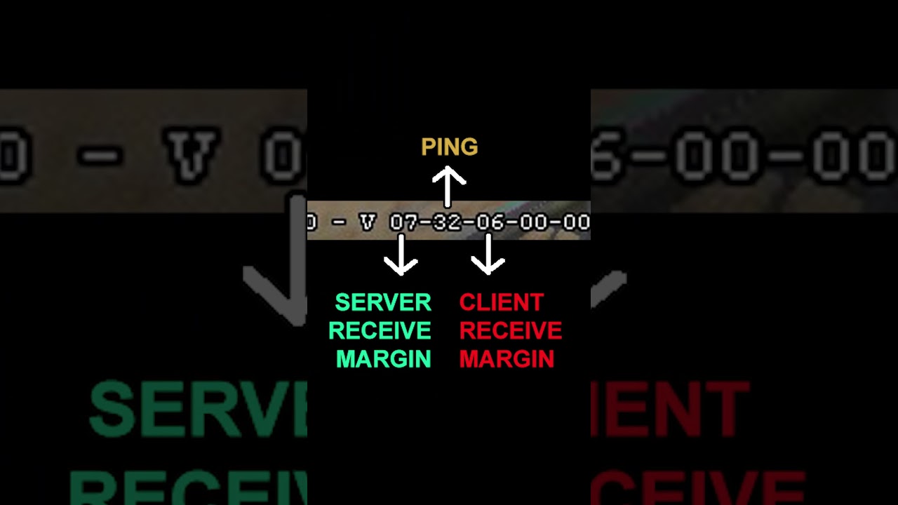 Скрытая задержка сети в CS2 