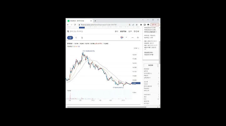 증권 관련주 한양증권 1분 분석