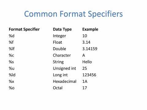 Format Specifiers & Escape Sequences in C  | Beginner Guide | #Shorts