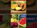 HealthyLiving #NaturalHealth #FruitsForHealth #HeartHealth #GoodVision #LowerBloodPressure