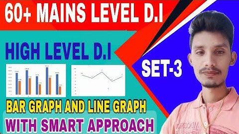 60+ HIGH LEVEL DATA INTERPRETATION BASED ON BAR GRAPH AND LINE GRAPH SET-3 #LEGENDQUICKTEST