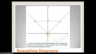 UNE Phy 305: Relativity - Spacetime Diagrams