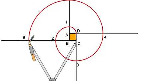 Comment dessiner des spirale ?