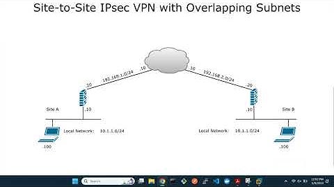 FortiGate Site-to-Site IPsec VPN with Overlapping Subnets