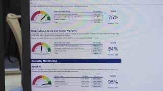 Why Use SolarWinds N-central? Remote Access & Patch Management