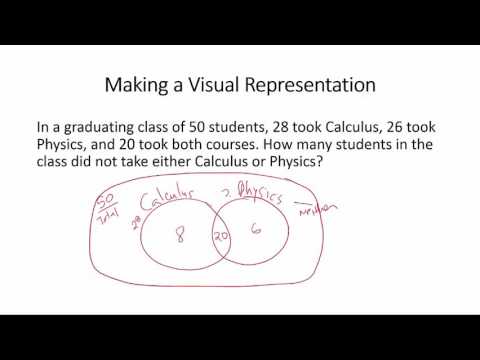 Making a Visual Representation: Problem Solving Strategy 8