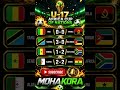 نتائج مفاجئة😱 كأس أمم أفريقيا تحت 17 سنة اليوم الخميس 14 مايو 2026: مالي، تنزانيا، السنغال، الجزائر!