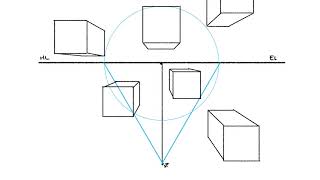 Explaining Formal Linear Perspective Concepts (Station Points, Picture Plane, Cone of Vision etc)