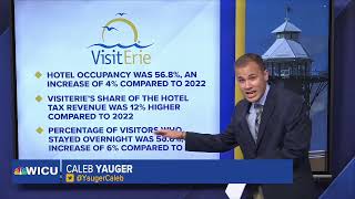 VisitErie Posts Summer 2023 Tourism Numbers Update