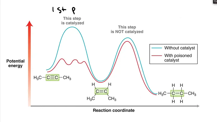 alkyne reduction