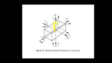 Introduction to Jigs & Fixtures Part II