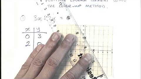 How to - plot graphs using the cover-up method