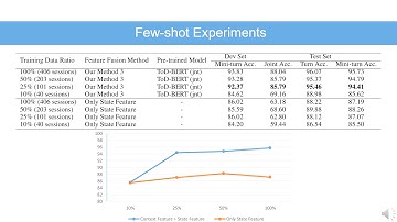 Integrating Pre-trained Model into Rule-based Dialogue Management (AAAI 2021 Demo)