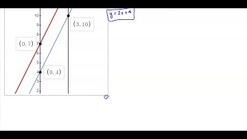 Math 10 HW 4.2 #3 Find the area of a parallelogram bounded by equations