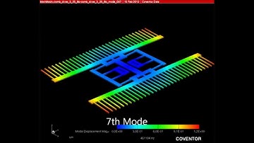 Vibrational Mode Shapes of a MEMS Resonator