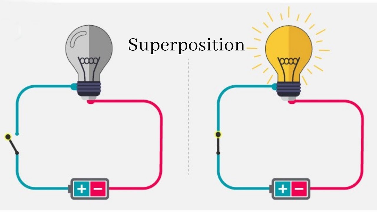#Lec 12 superposition  principle   | نظرية التراكب