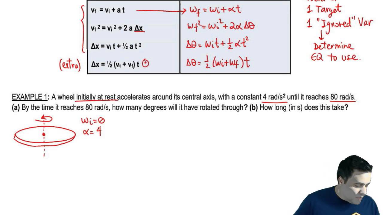 Equations of Rotational Motion YouTube