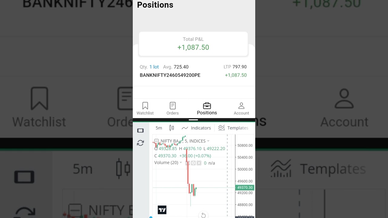 election result day trading banknifty option 4 June 2024