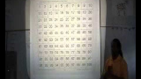 Number Theory part I