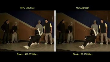 HEVC Simulcast Vs LDI Based HEVC Codec for same perceptual quality