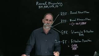 Schneid Guide to Renal Physiology-RBF, RPF, GFR, and FF