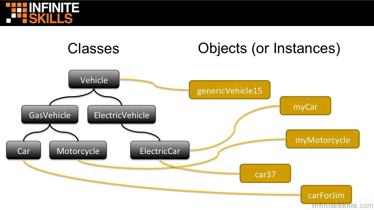 Object interface. ООП JAVASCRIPT. OOP js. OOP structure js. JAVASCRIPT Интерфейс.