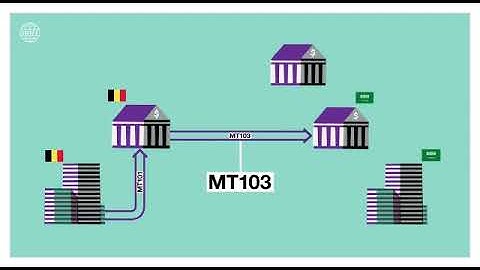Tutorial Swift MT 103