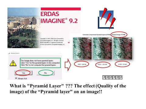 What is 'Pyramid