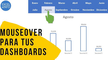 Efecto MouseOver en Excel para tus Dashboards