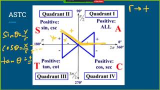 1-6 Reference Angles Part 3 of 6