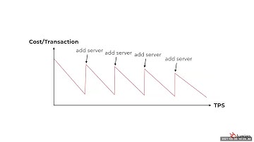 Webinar: How Serverless is Changing the Cost Paradigm