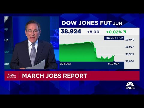 Job growth totaled 303,000 in March, topping expectations, as unemployment rate edged lower to 3.8%