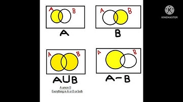 Venn Diagrams: Notations and symbols used       #sets #mathsclass11