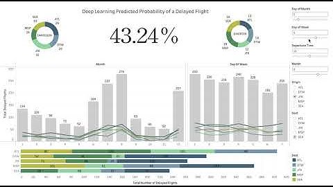 Keras Deep Learning Dynamic Predictions in Tableau Desktop Dashboard