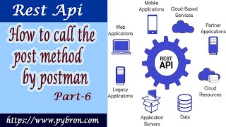 How to call the post method by postman | Postman | pybron