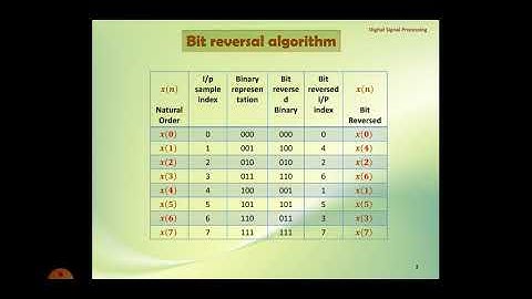 IDFT using FFT Algorithm