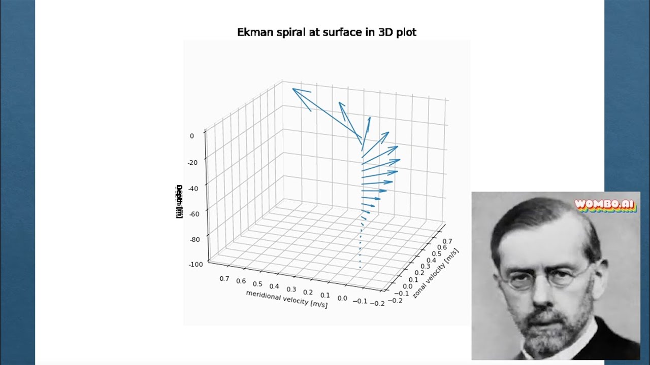 Introduction to Ekman spiral - YouTube