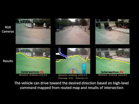 Autonomous Robot Navigation Based on Multi-Camera Perception
