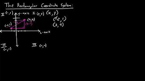 Rectangular Coordinate System & Distance Formula