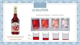 Dilutions