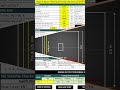 Design of Sqaure &amp; Rectangular Footing NEW I May 2026