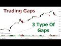 What is Run -Away Gaps- Very Powerful Gap Pattern