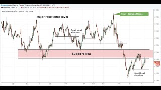 How to Read Chart | Candle by candle chart Reading Explained | Technical Analysis 16/05/26