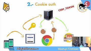 Login con Firebase + Django | Parte 1 - ¿Qué vamos a construir?