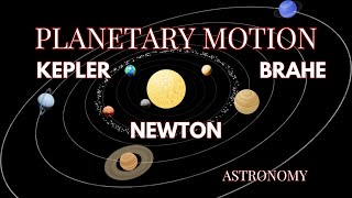 Planetary Motion: Brahe, Kepler & Galileo