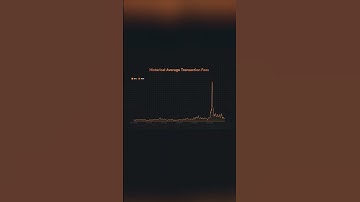 Why Are Bitcoin Fees So Much Higher Than XMR? #monero #xmr #crypto news